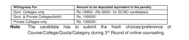 Punjab NEET UG Counselling Fee 2026