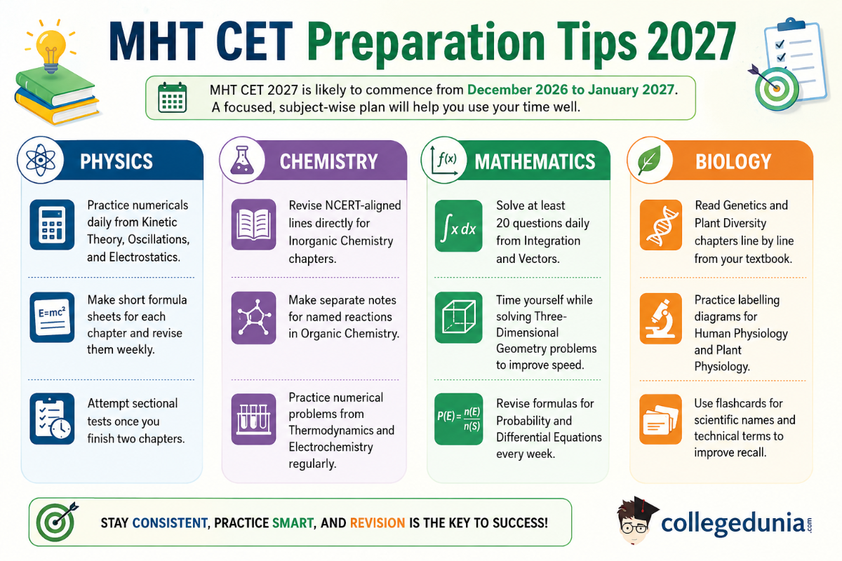 MHT CET Preparation Tips 2027