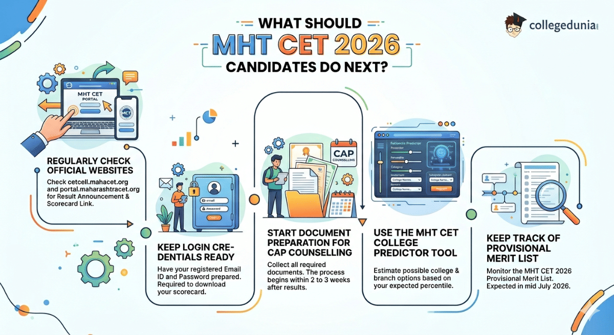 What Should MHT CET 2026 Candidates Do Next?