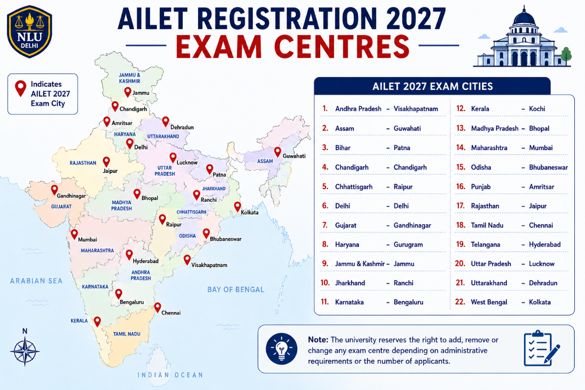 AILET Registration 2027 Exam Centres