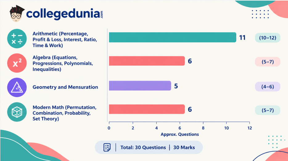 Section 4: Mathematical Skills