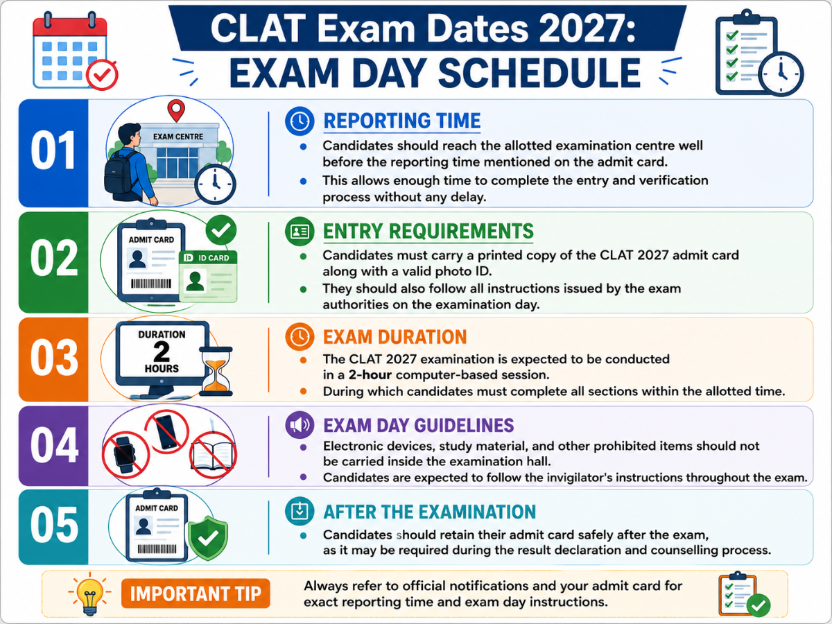 CLAT Exam Date 2027: Exam Day Schedule