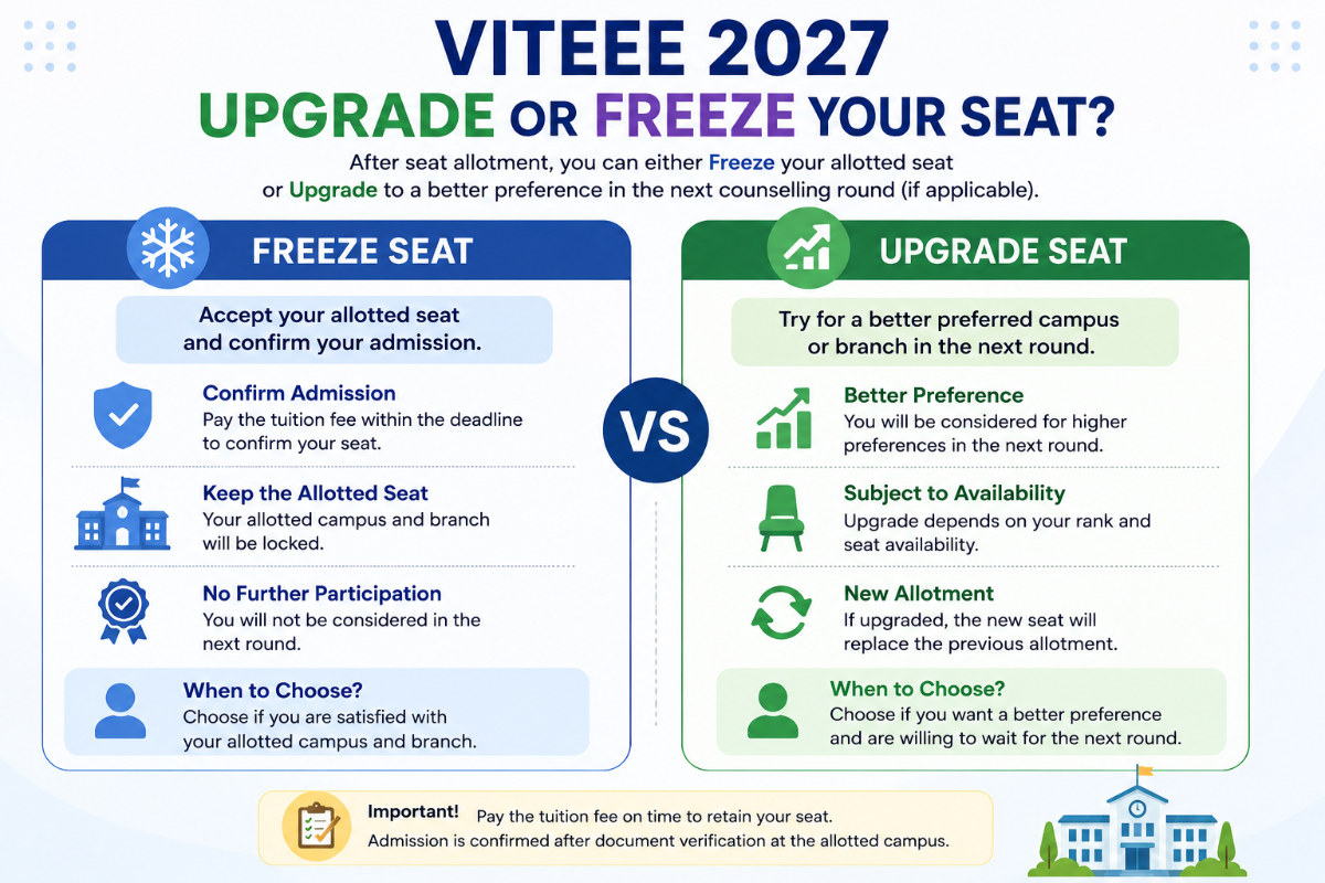 Upgrade or Freeze the Seat in the VITEEE 2027?