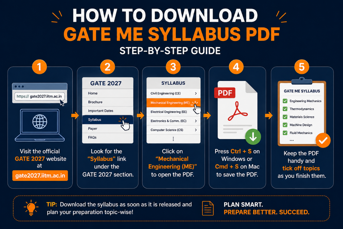 How to Download GATE ME Syllabus 2027 PDF