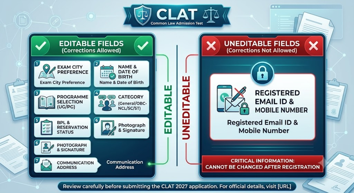 CLAT PG 2027 Application Form Correction Window
