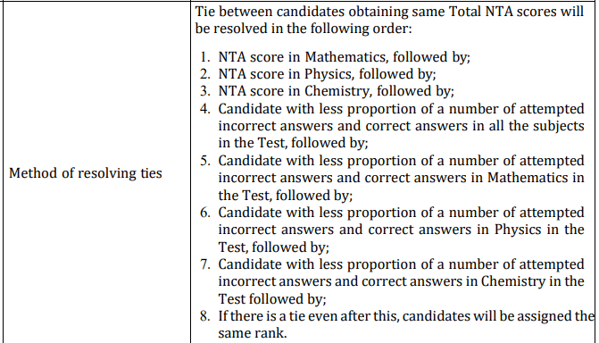Tie-Breaking Rules