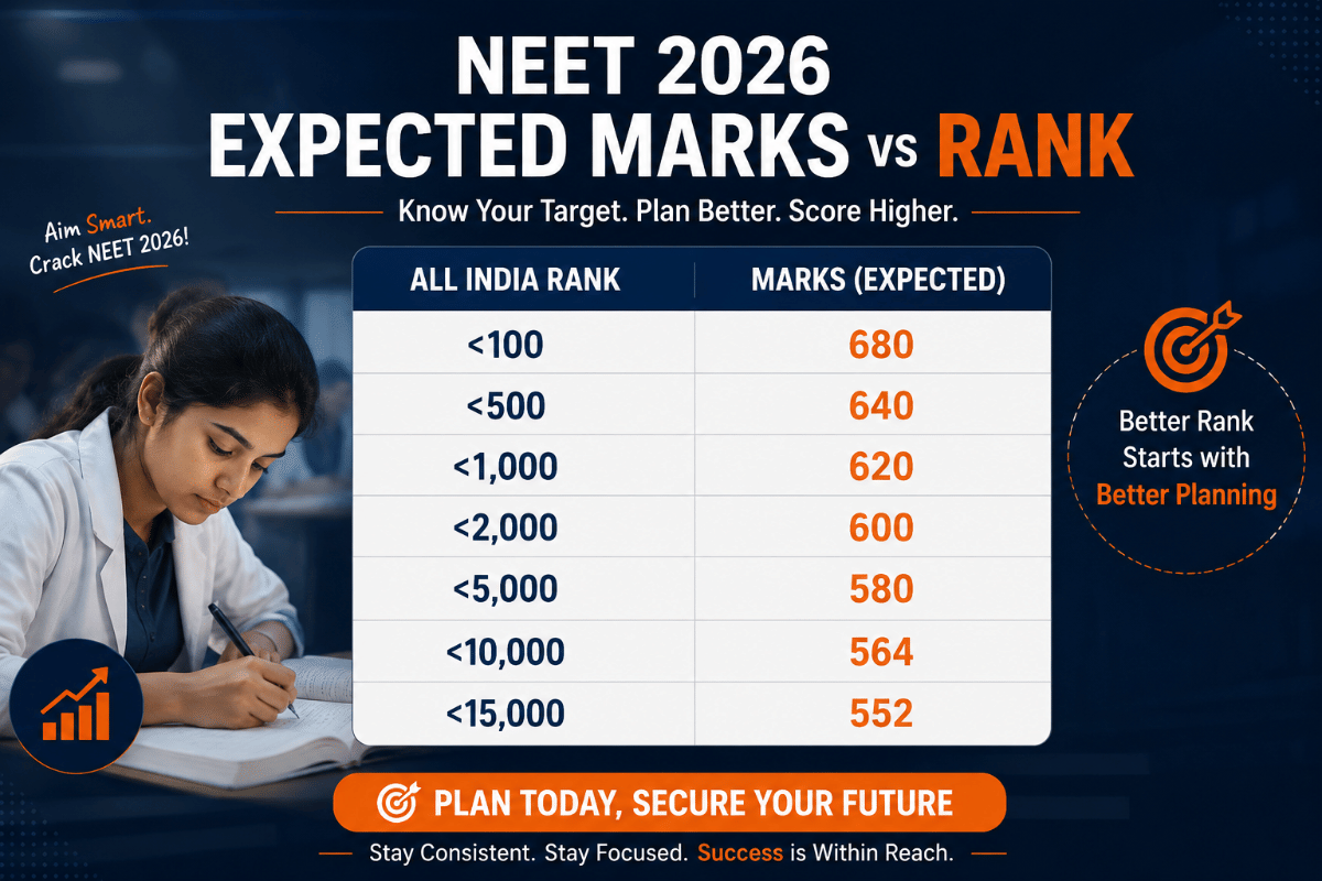 NEET Result 2026: Marks vs Rank