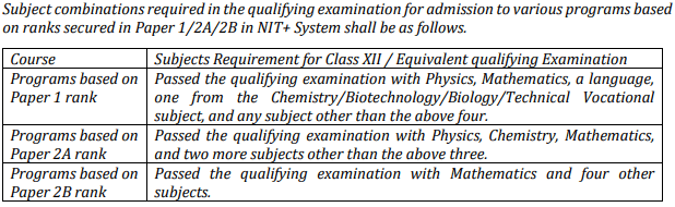 Admission Criteria for JEE Main result accepting Institutes 