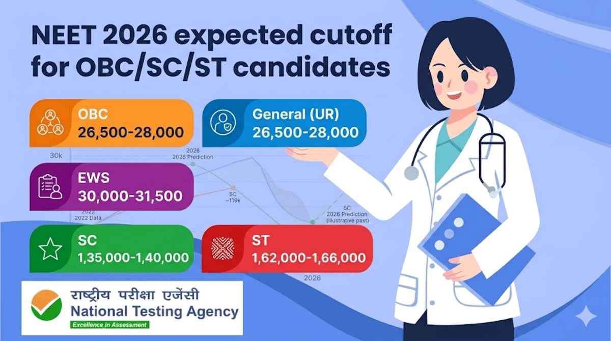 NEET 2022 Cutoff for OBC/SC/ST Candidates: MBBS Cutoff Rank