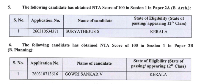 Who are the candidates with 100 NTA Score in JEE Main 2026 Session 1 Paper 2