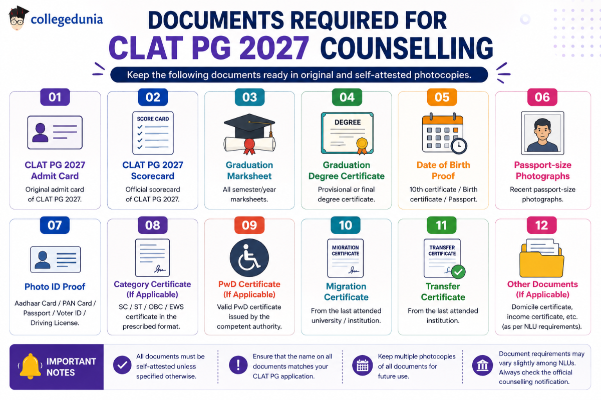 Documents Required for CLAT PG 2027 Counselling