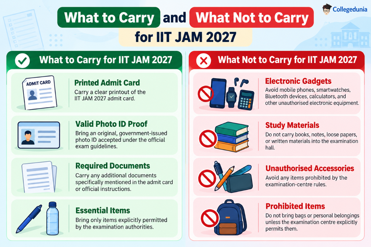 What Not to Carry for IIT JAM 2027