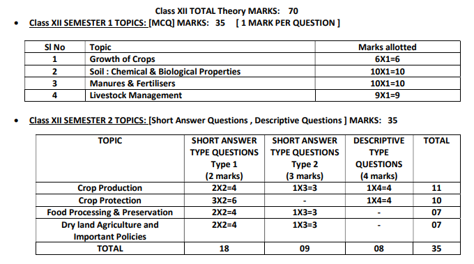 WBCHSE Exam Pattern 2027 for Agriculture