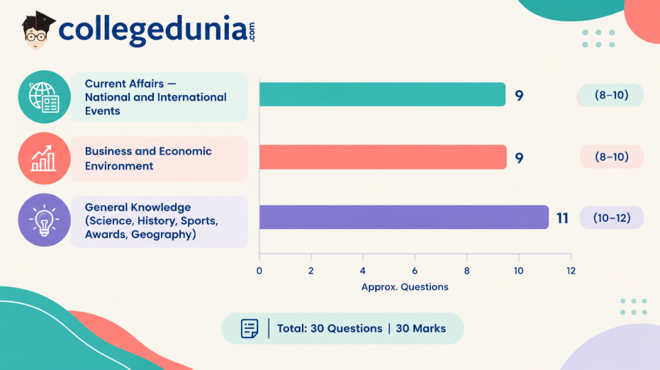 Section 5: Economics and Business Environment