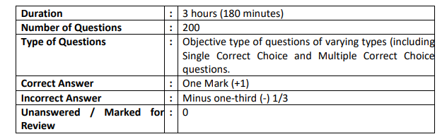 INI CET 2027: Exam Pattern