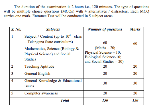 TS EDCET Exam Pattern 2027