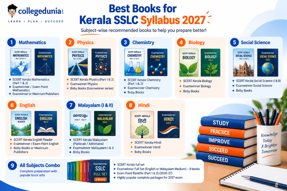 Best Books for the Kerala SSLC Syllabus 2027