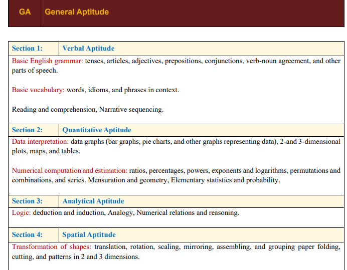 GATE ECE General Aptitude Syllabus 2027