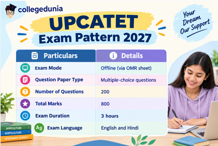 UPCATET Exam Pattern 2027