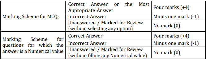 JEE Main 2027 Marking Scheme