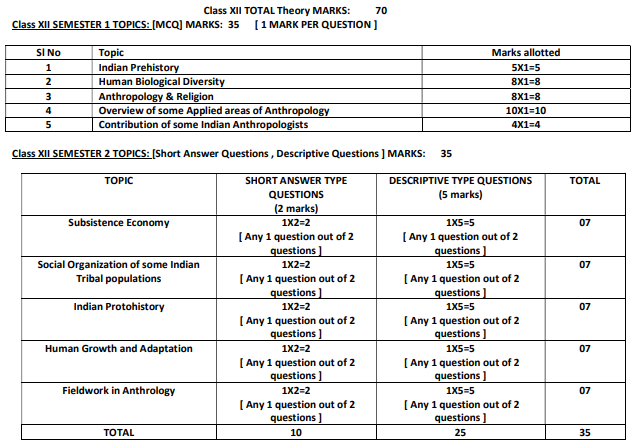WBCHSE Exam Pattern 2027 for Anthropology