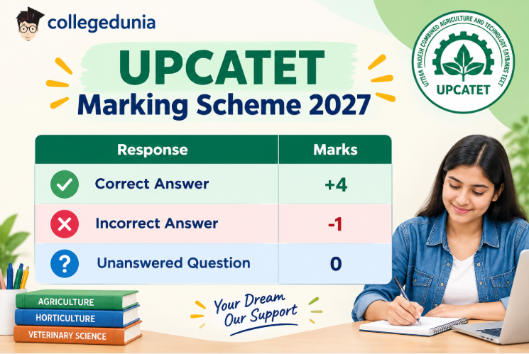 UPCATET Marking Scheme 2027