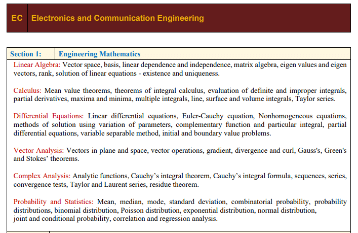GATE ECE Engineering Mathematics Syllabus 2027