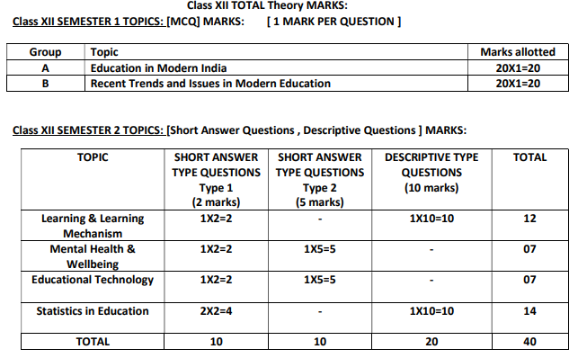 WBCHSE Exam Pattern 2027 for Education