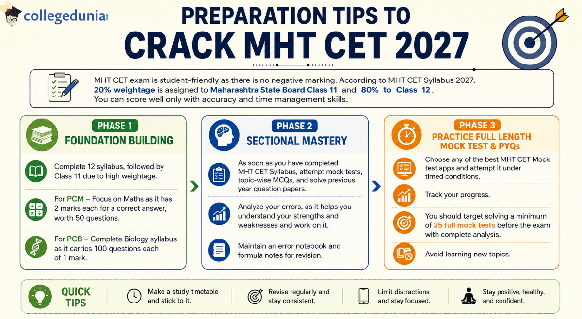 Preparation Tips to Crack MHT CET 2027