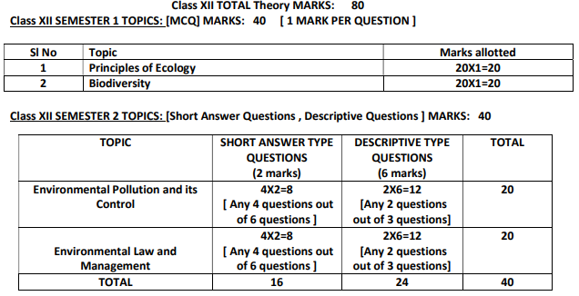 WBCHSE Exam Pattern 2027 for Environmental Studies