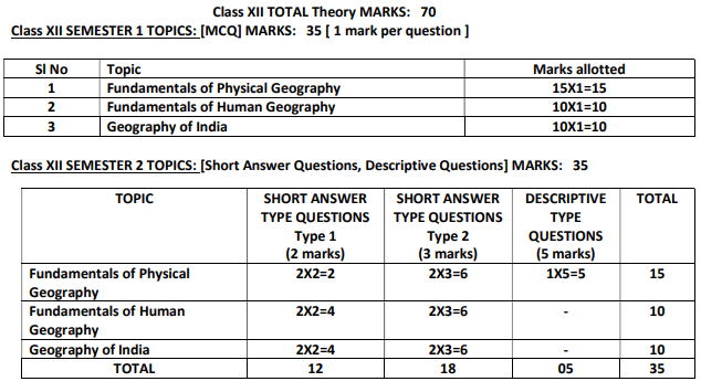 WBCHSE Exam Pattern 2027 for Geography
