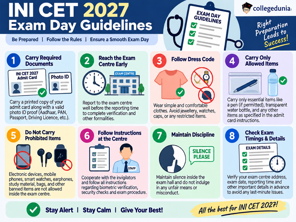 INI CET 2027: Exam Day Guidelines