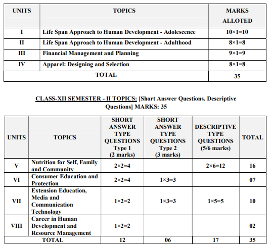 WBCHSE Exam Pattern 2027 for Human Development and Resource Management