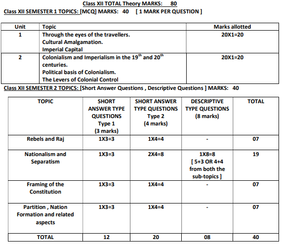 WBCHSE Exam Pattern 2027 for History