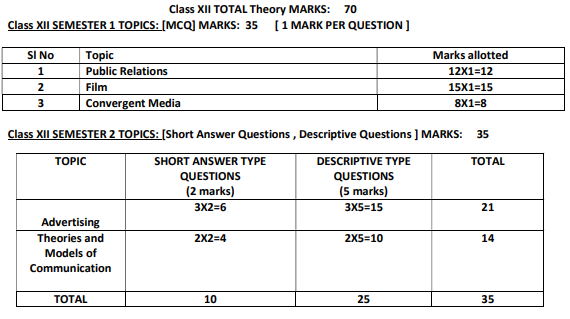 WBCHSE Exam Pattern 2027 for Journalism and Mass Communication