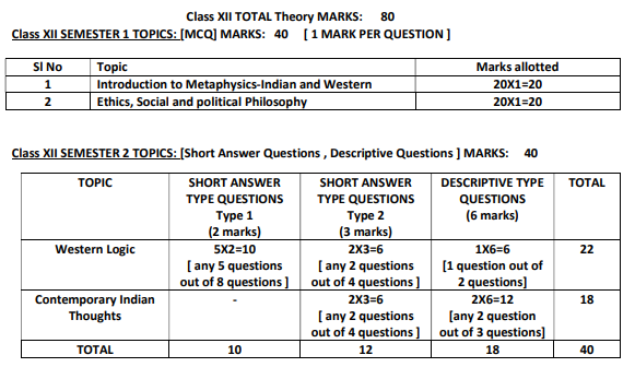 WBCHSE Exam Pattern 2027 for Philosophy
