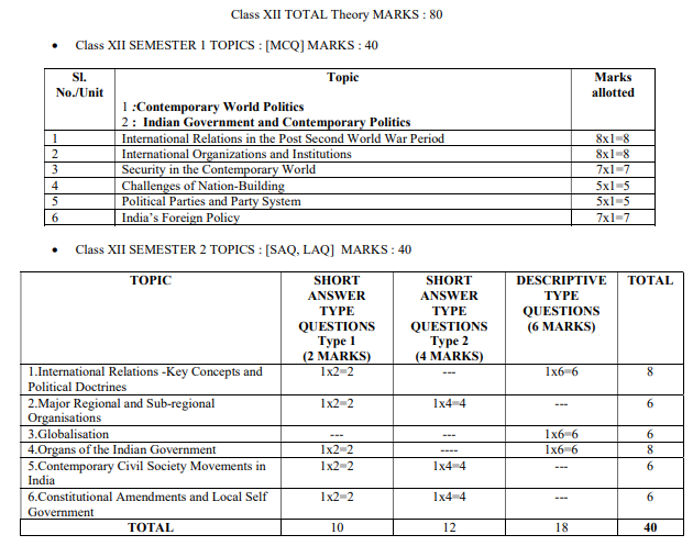 WBCHSE Exam Pattern 2027 for Political Science