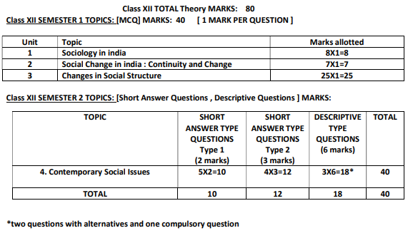WBCHSE Exam Pattern 2027 for Sociology