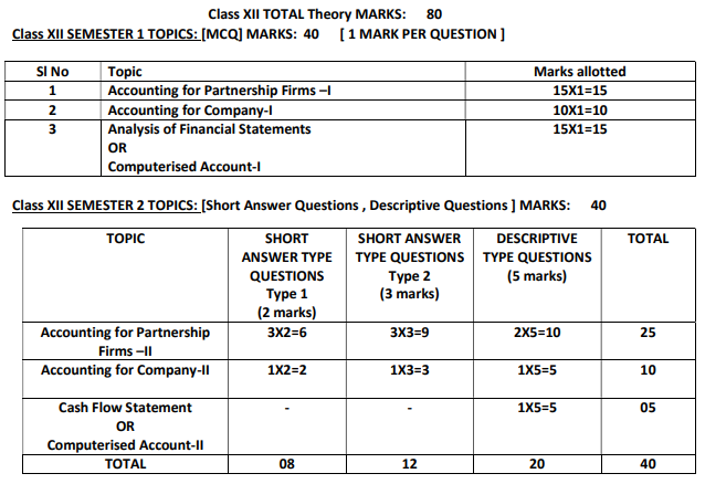 WBCHSE Exam Pattern 2027 for Accountancy