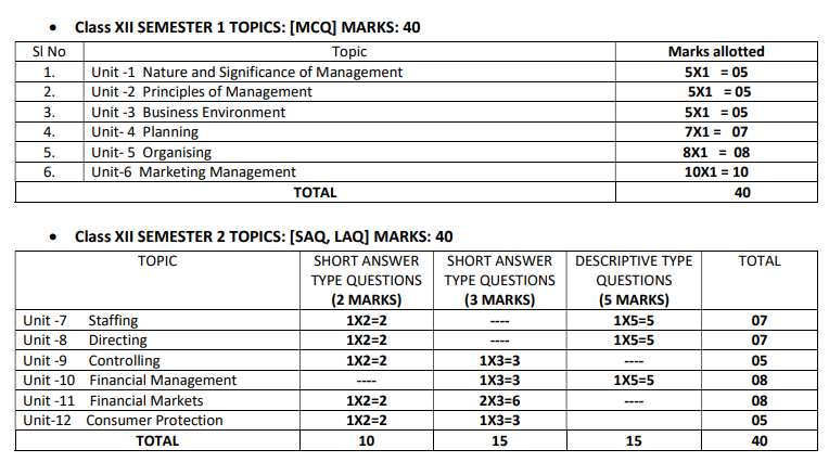 WBCHSE Exam Pattern 2027 for Business Studies