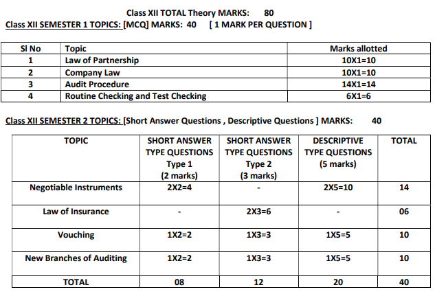 WBCHSE Exam Pattern 2027 for Commercial Law & Preliminary Auditing