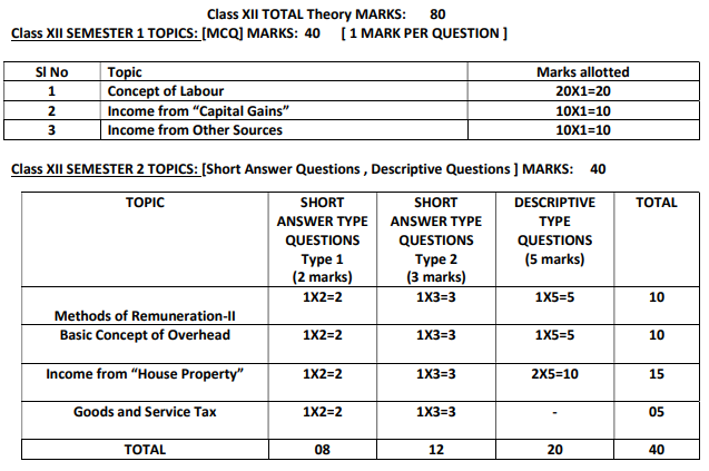 WBCHSE Exam Pattern 2027 for Costing And Taxation