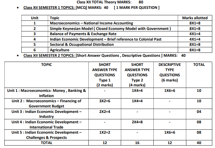 WBCHSE Exam Pattern 2027 for Economics