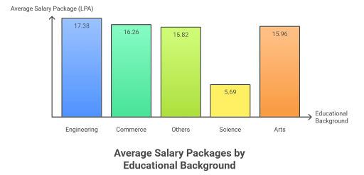 IMI Delhi PGDM Placements