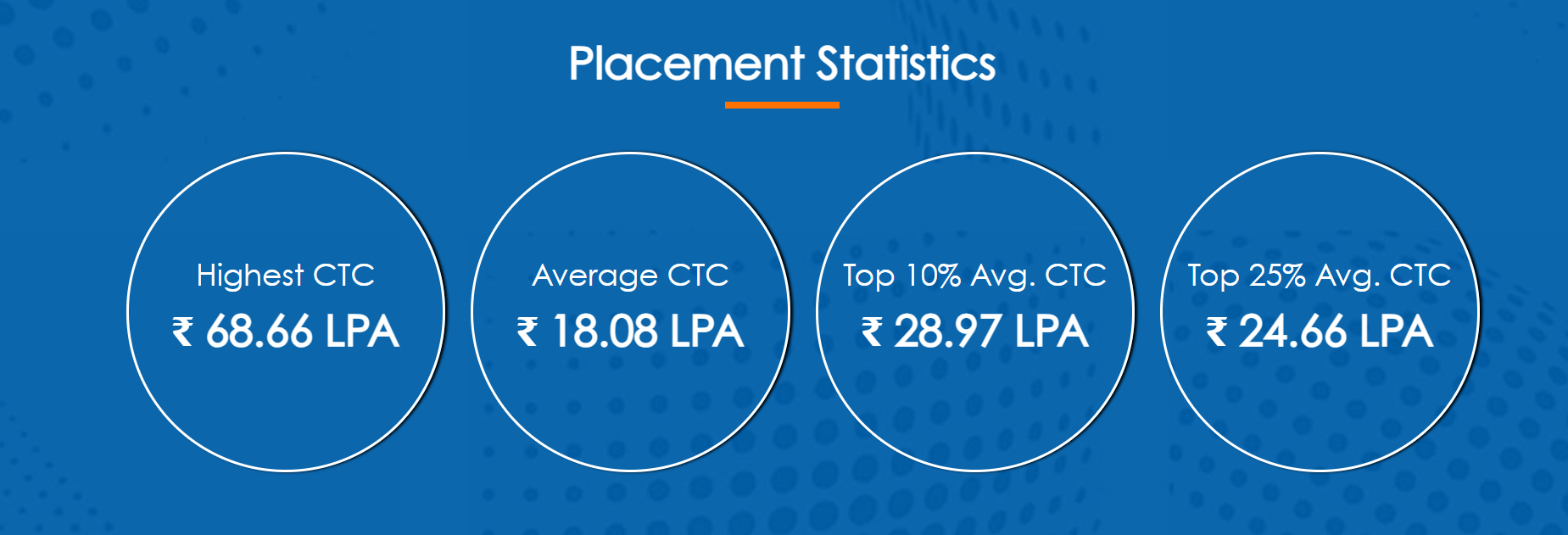 IMI Delhi PGDM 2024-26 Placement Highlights