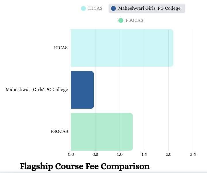 Flagship course fee comparison graph