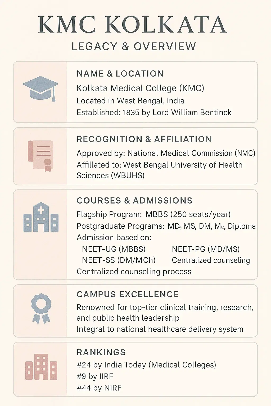 KMC Kolkata College Overview