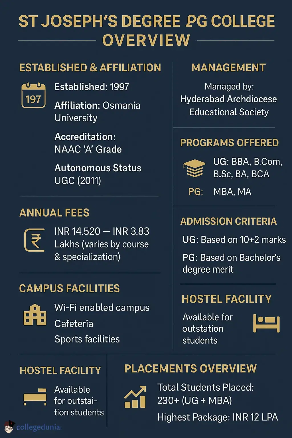 St. Joseph Degree & PG College Overview