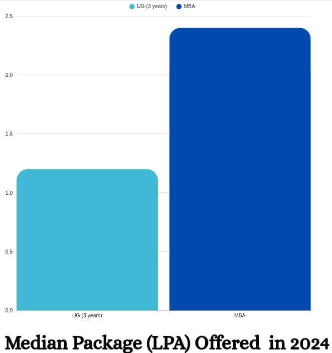 Placement package graph