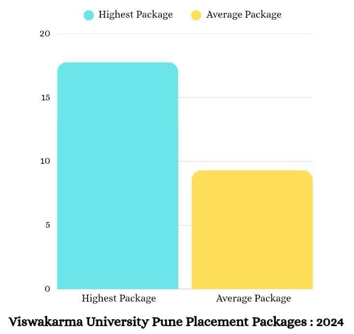 placement package graph